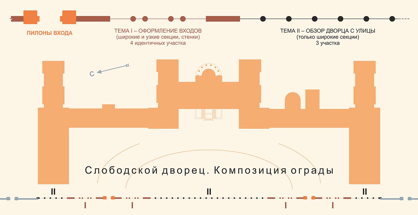 Слободской дворец. Схема ограды